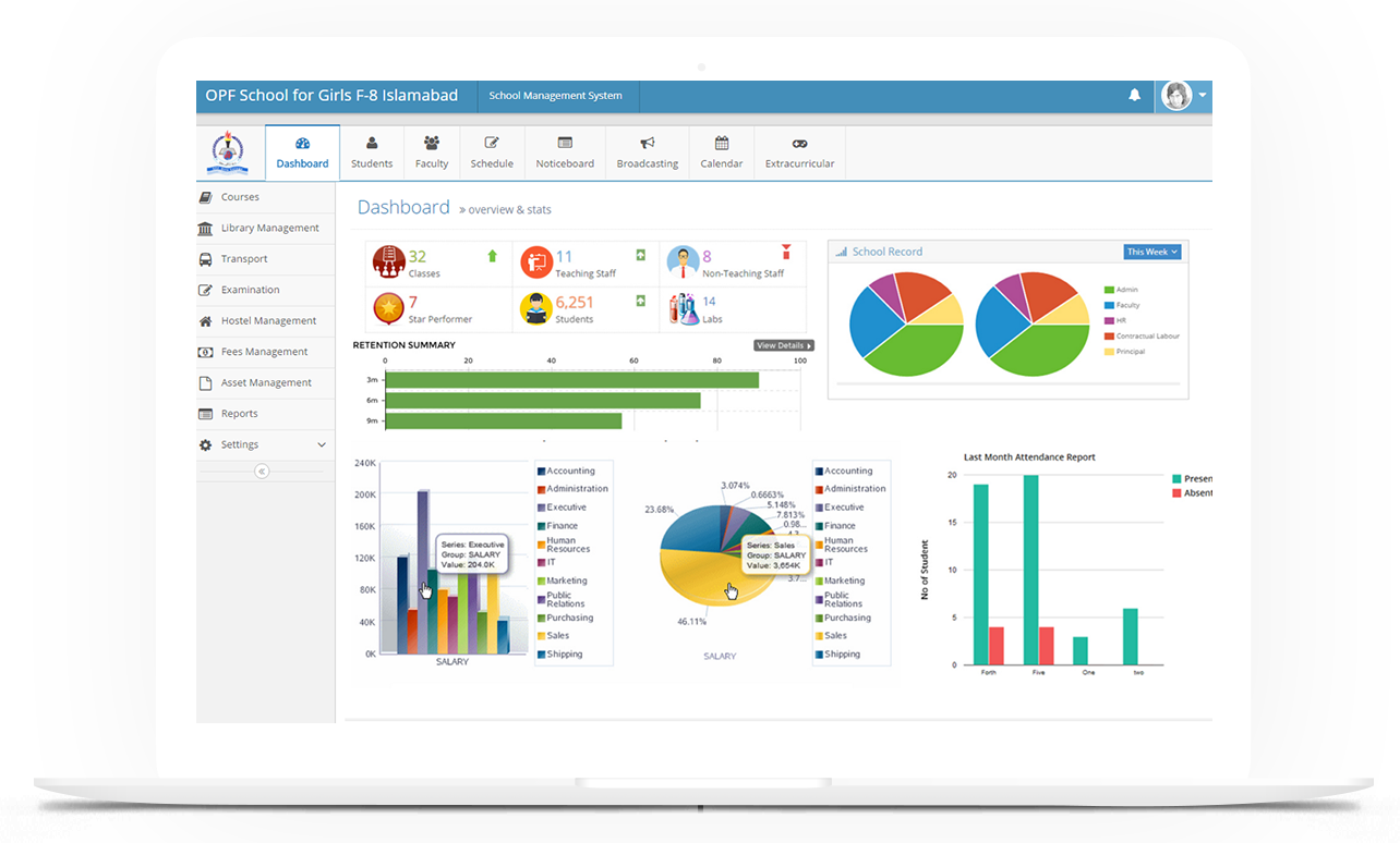 CG-REMS Dashboard